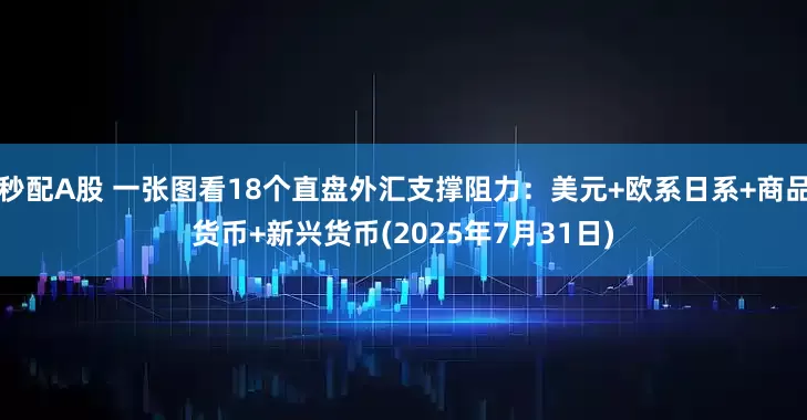 秒配A股 一张图看18个直盘外汇支撑阻力：美元+欧系日系+商品货币+新兴货币(2025年7月31日)